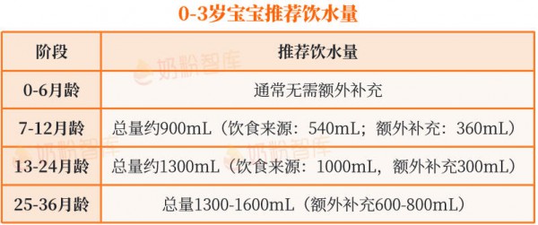 上火、便秘、尿黄…冲奶粉多加10mL水？这3个后果，宝宝伤不起！