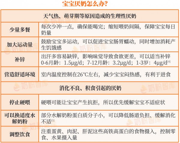 上火、便秘、尿黄…冲奶粉多加10mL水？这3个后果，宝宝伤不起！