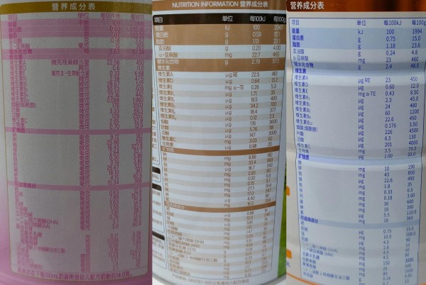 为什么HMO、OPN、乳脂球膜等特色营养在奶粉配料表中看不到？原来在这里！