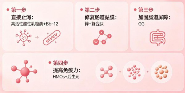 深耕母婴乳糖酶赛道十年 素臣乳糖酶，守护从未止步！
