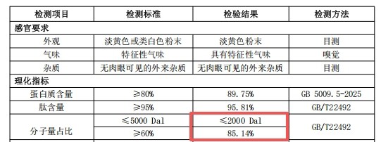 深耕婴幼儿脾胃八年 素臣山楂鸡内金特膳饮以匠心与循证定义药食同源新标准！