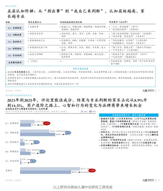 用户进阶之路：从家长心智与行为变化挖掘母婴品类机会