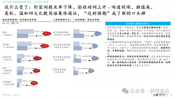 用户进阶之路：从家长心智与行为变化挖掘母婴品类机会