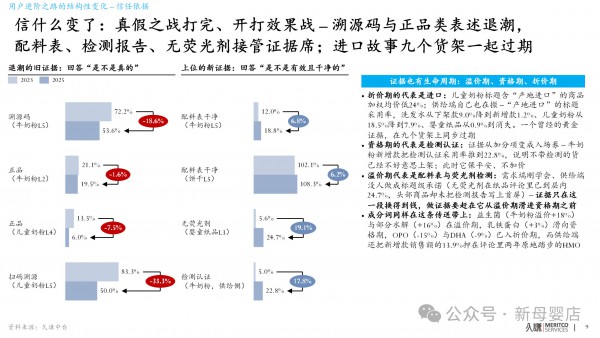 用户进阶之路：从家长心智与行为变化挖掘母婴品类机会
