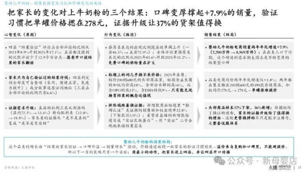 用户进阶之路：从家长心智与行为变化挖掘母婴品类机会