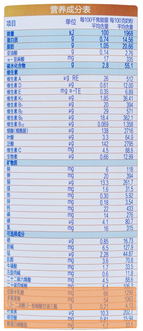 不只是双微小分子，更是“乳源亲和”｜光明致优深度评测来了！