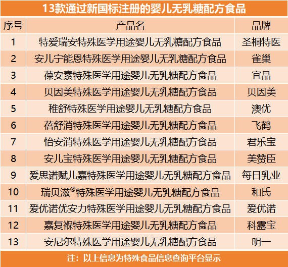 宝宝总拉肚子？关于乳糖不耐受和无乳糖奶粉的6大疑问，一次说清！