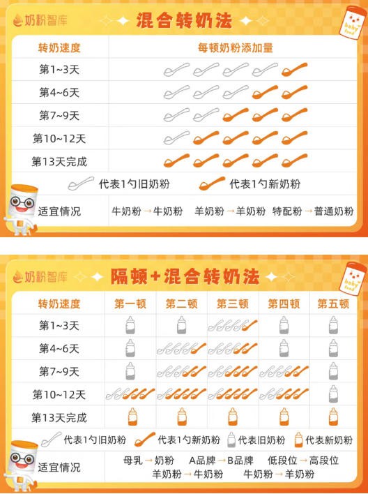 宝宝总拉肚子？关于乳糖不耐受和无乳糖奶粉的6大疑问，一次说清！