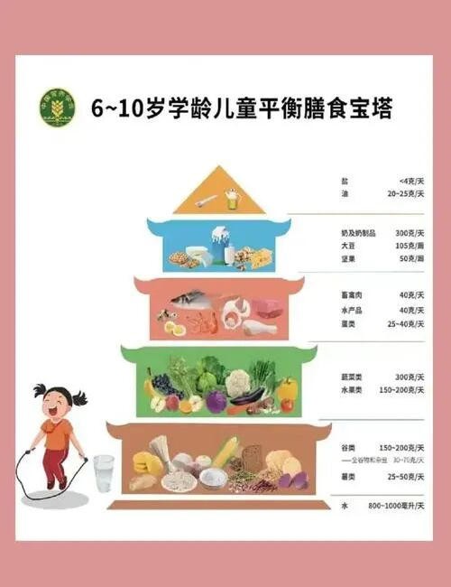 做好儿童保健，让成长少走弯路