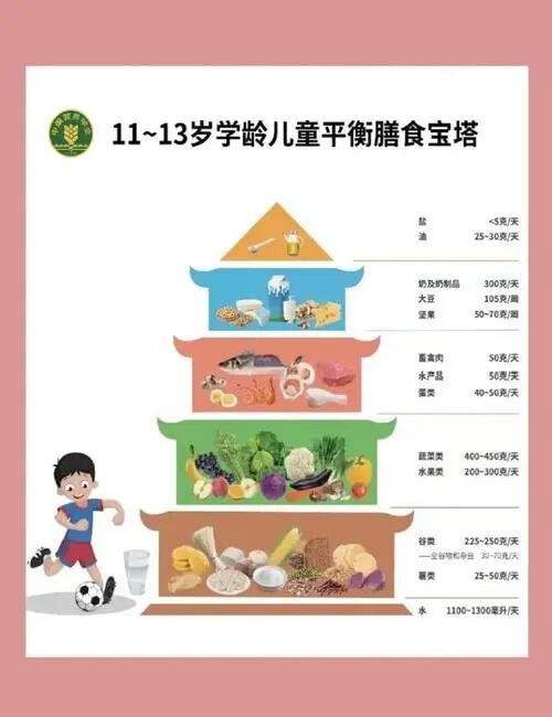 做好儿童保健，让成长少走弯路