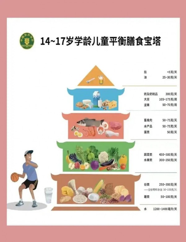 做好儿童保健，让成长少走弯路