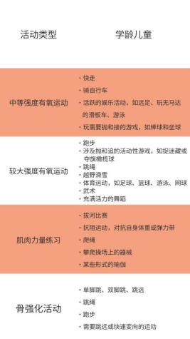 做好儿童保健，让成长少走弯路