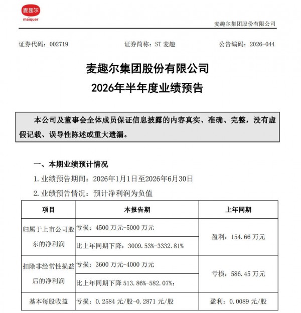 五家乳企披露上半年业绩预告，谁的净利润同比减少超3009.53%？