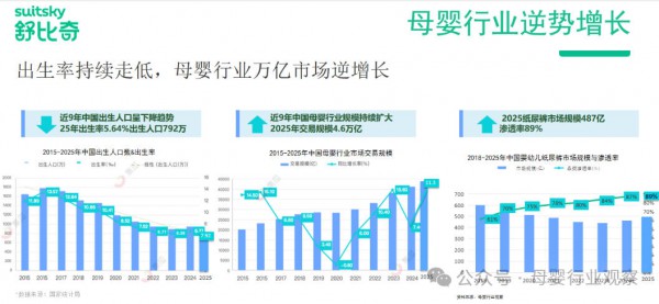 舒比奇市场部负责人伍晶晶：从破局到领先，舒比奇为何能稳居敏感肌纸尿裤口碑之首