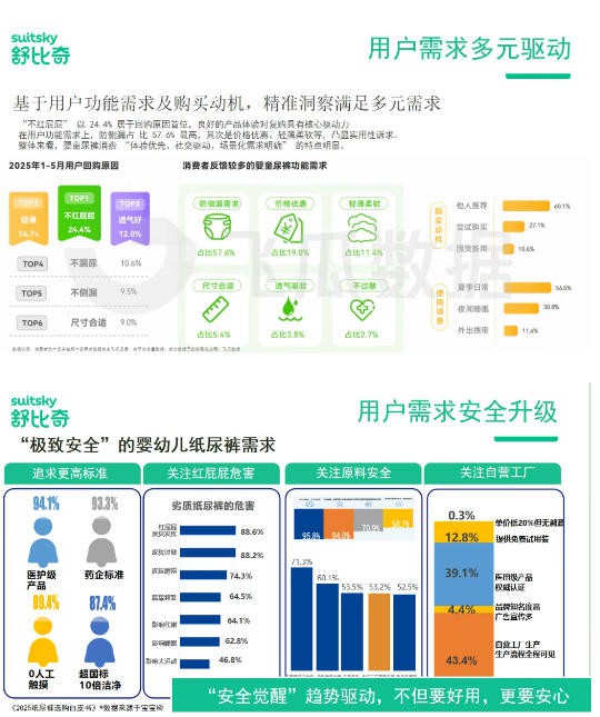 舒比奇市场部负责人伍晶晶：从破局到领先，舒比奇为何能稳居敏感肌纸尿裤口碑之首