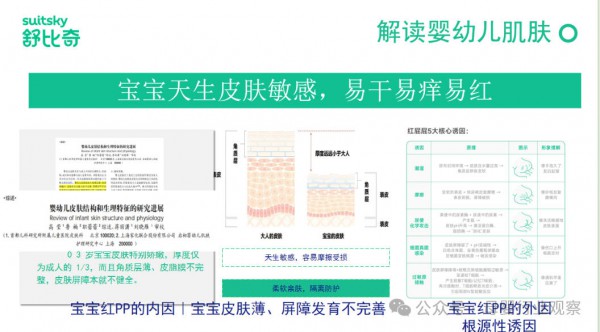 舒比奇市场部负责人伍晶晶：从破局到领先，舒比奇为何能稳居敏感肌纸尿裤口碑之首