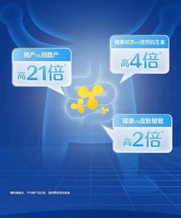 健合集团上半年业绩预告出炉：婴配粉与成人营养品领涨，益生菌、高钙等营养需求成为关键词