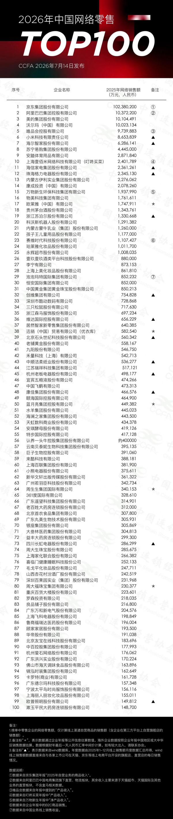 伊利潘刚分享了哪些奶业发展经验？飞鹤发布了什么新战略？这家乳企被债权人申请进行破产清算……