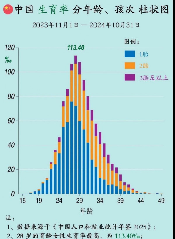 爆破效果陡降，营养品靠什么撬动00后这块新大陆？丨第九届中国婴童细分行业大会