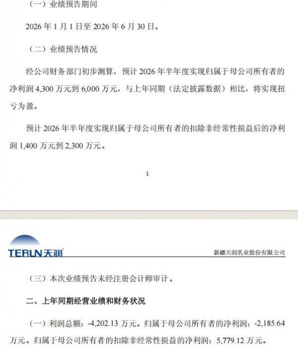 8家乳企发布2026上半年业绩预告：5家经营向好，3家业绩承压