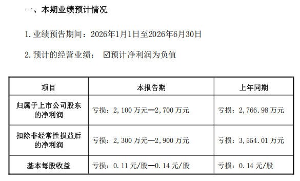 8家乳企发布2026上半年业绩预告：5家经营向好，3家业绩承压