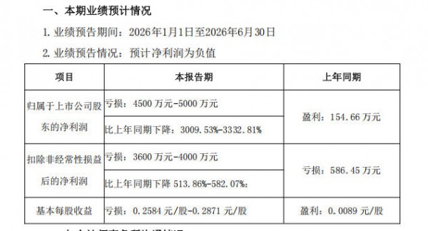 8家乳企发布2026上半年业绩预告：5家经营向好，3家业绩承压