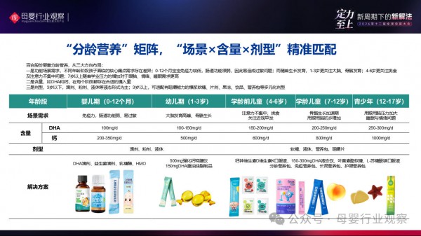 百合股份常务副总裁王文通：从精准营养到清洁标签，以创新与品质实现高质量发展