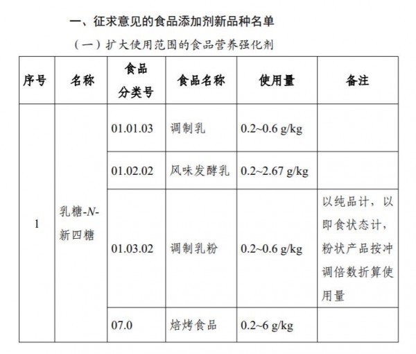 骨桥蛋白再入审批，HMO向大众食品延伸，婴配再添新变量！