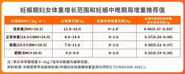 为什么建议喝孕妇奶粉？孕吐、控脂、控糖...这样选！