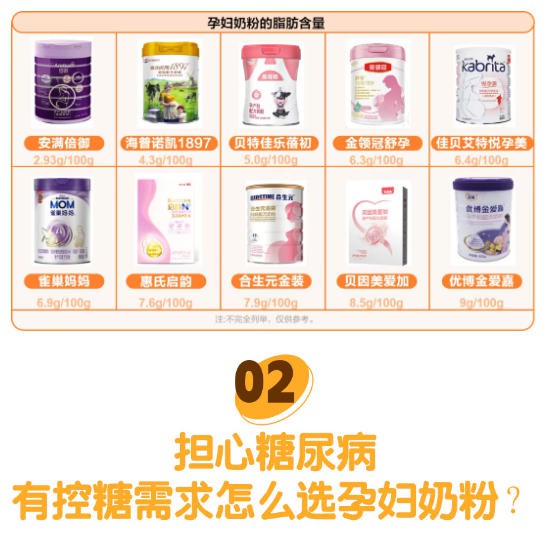 为什么建议喝孕妇奶粉？孕吐、控脂、控糖...这样选！