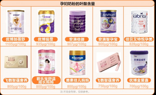 为什么建议喝孕妇奶粉？孕吐、控脂、控糖...这样选！