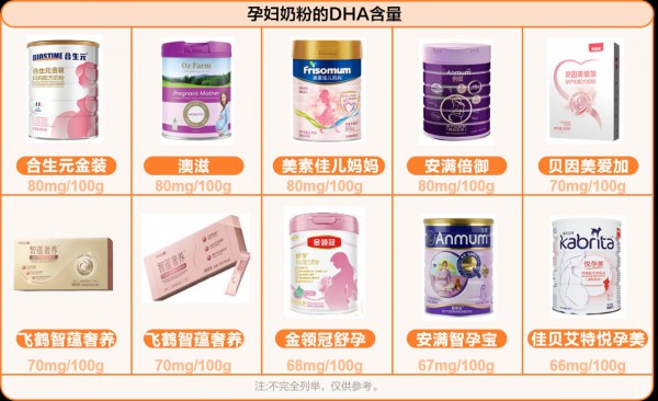 为什么建议喝孕妇奶粉？孕吐、控脂、控糖...这样选！