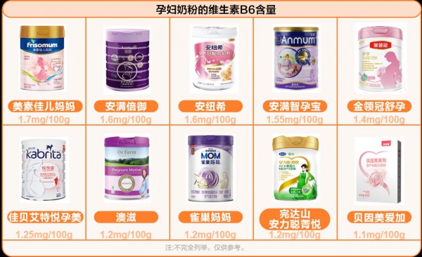 为什么建议喝孕妇奶粉？孕吐、控脂、控糖...这样选！