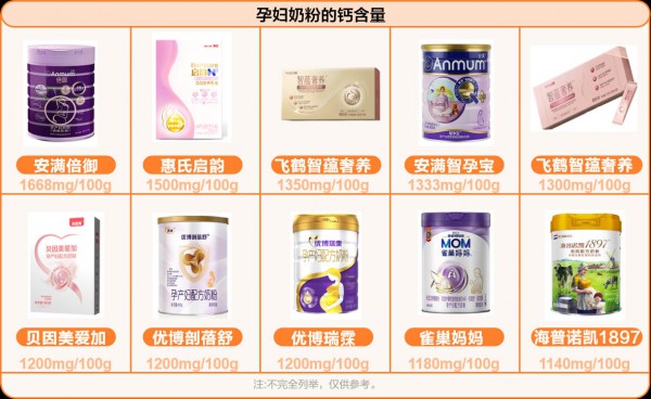 为什么建议喝孕妇奶粉？孕吐、控脂、控糖...这样选！