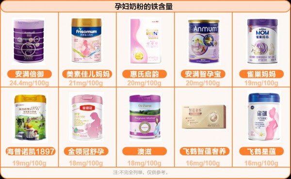 为什么建议喝孕妇奶粉？孕吐、控脂、控糖...这样选！