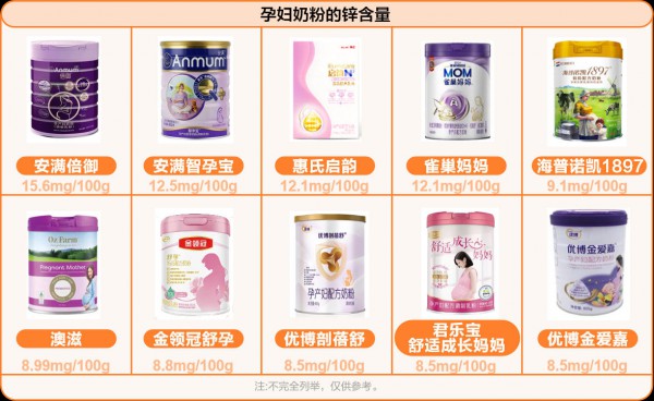 为什么建议喝孕妇奶粉？孕吐、控脂、控糖...这样选！