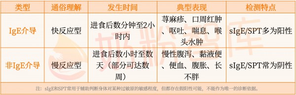 阳性≠过敏！过敏≠好不了！2026新指南2颗定心丸，喝对奶粉是关键！