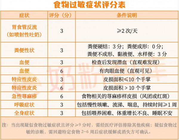 阳性≠过敏！过敏≠好不了！2026新指南2颗定心丸，喝对奶粉是关键！