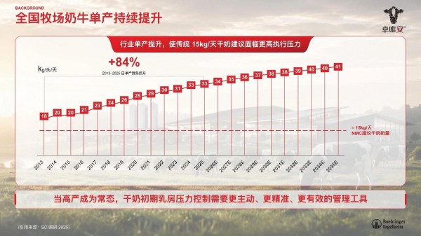 卓唯安®上市｜攻克高产奶牛干奶难题，打造无抗干奶新方案