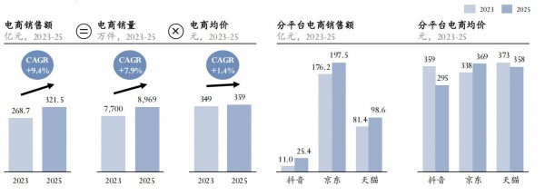 价格冻住了、需求翻新了，母婴市场的变化你可看得见？