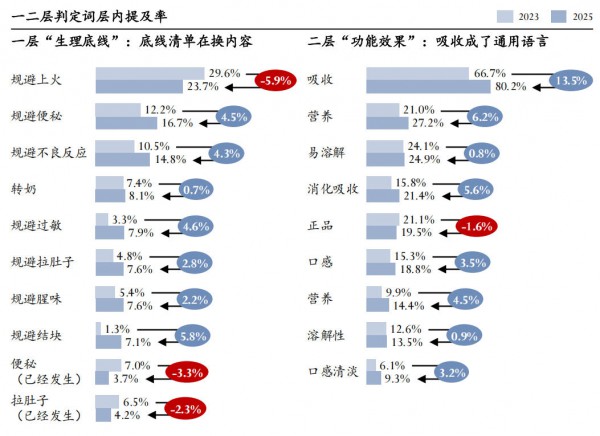 价格冻住了、需求翻新了，母婴市场的变化你可看得见？
