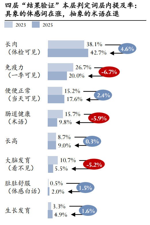 价格冻住了、需求翻新了，母婴市场的变化你可看得见？