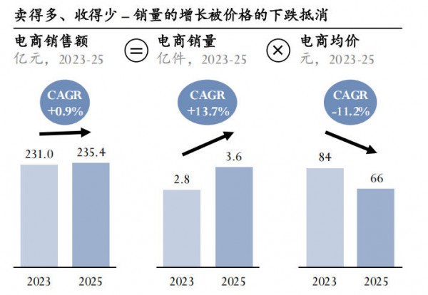 价格冻住了、需求翻新了，母婴市场的变化你可看得见？