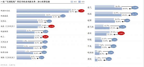 价格冻住了、需求翻新了，母婴市场的变化你可看得见？