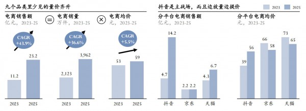 价格冻住了、需求翻新了，母婴市场的变化你可看得见？