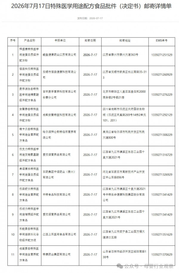母婴日报｜贝因美迎来注资；11款特医食品批件信息公布；面向14岁以下儿童使用的“拼豆”需3C认证