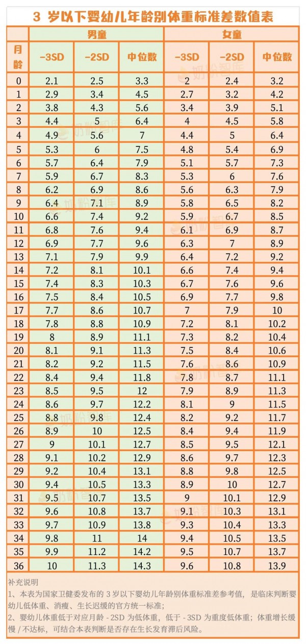 独家！宝宝不长肉/玻璃胃/体质弱？3张奶粉清单对号入座，直接抄！