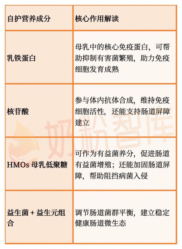 独家！宝宝不长肉/玻璃胃/体质弱？3张奶粉清单对号入座，直接抄！