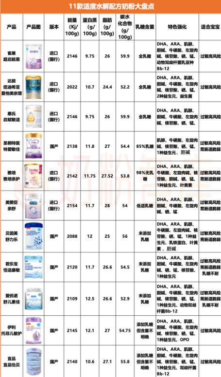 什么情况喝部分水解奶粉？除了预防过敏，这5种情况也适合！