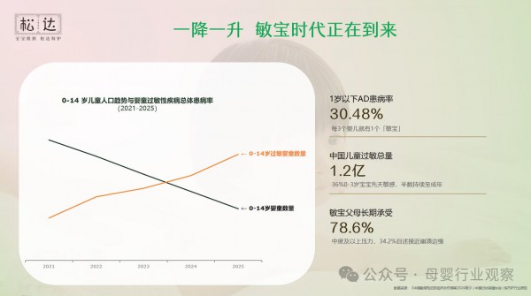 松达市场部总经理徐园林：标准之上，特护为安，松达以34年功效专研守护千万敏宝家庭
